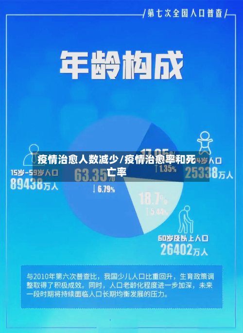 疫情治愈人数减少/疫情治愈率和死亡率-第2张图片