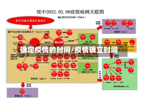确定疫情的时间/疫情确立时间