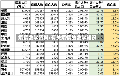 疫情数学资料/有关疫情的数学知识-第2张图片