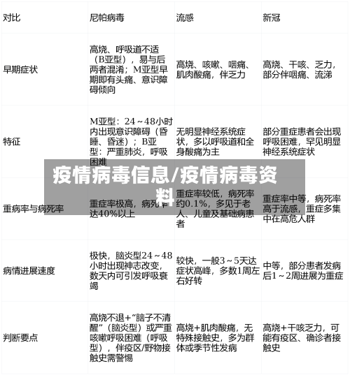 疫情病毒信息/疫情病毒资料-第2张图片