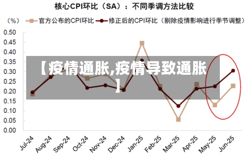 【疫情通胀,疫情导致通胀】-第2张图片