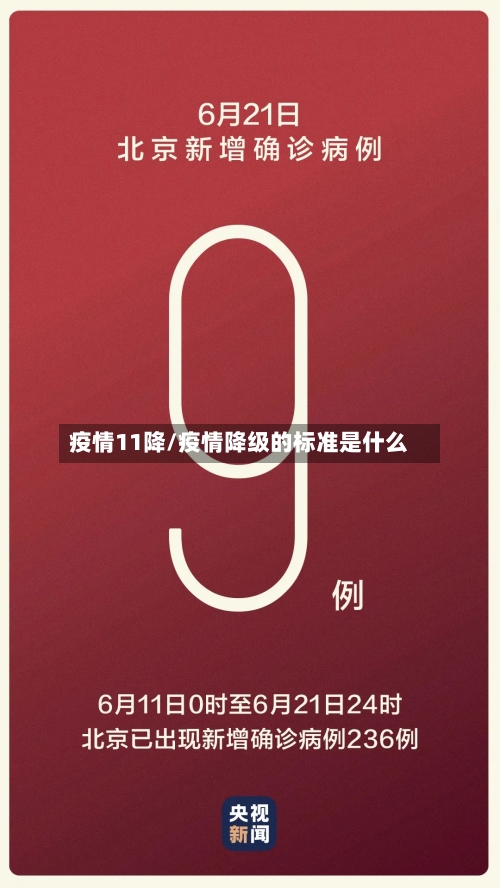 疫情11降/疫情降级的标准是什么