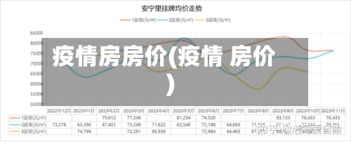 疫情房房价(疫情 房价)-第2张图片
