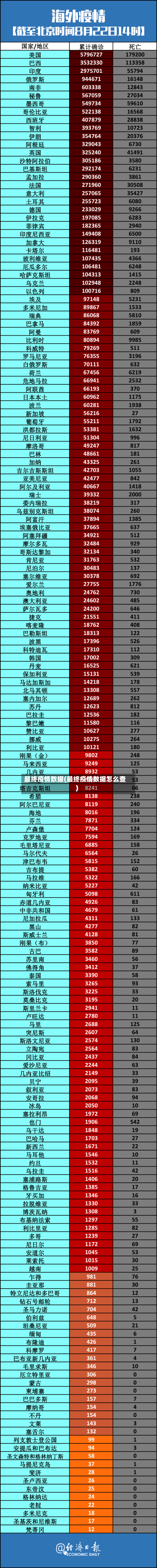 最终疫情数据(最终疫情数据怎么查)-第3张图片