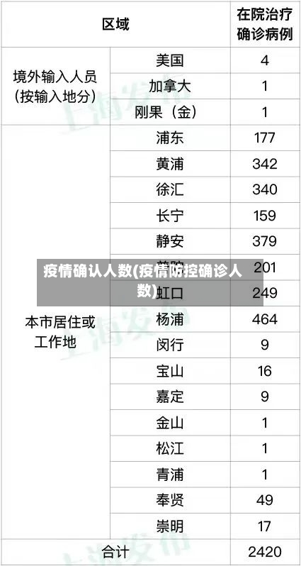 疫情确认人数(疫情防控确诊人数)-第3张图片