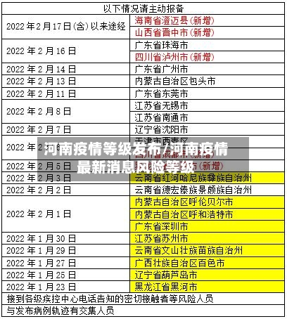 河南疫情等级发布/河南疫情最新消息风险等级-第3张图片