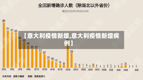【意大利疫情新增,意大利疫情新增病例】