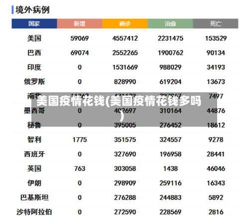 美国疫情花钱(美国疫情花钱多吗)