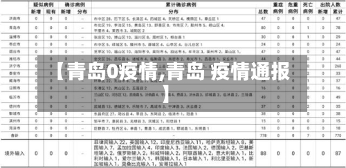 【青岛0疫情,青岛 疫情通报】
