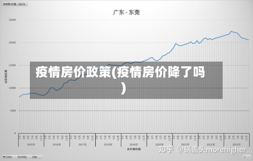 疫情房价政策(疫情房价降了吗)-第2张图片