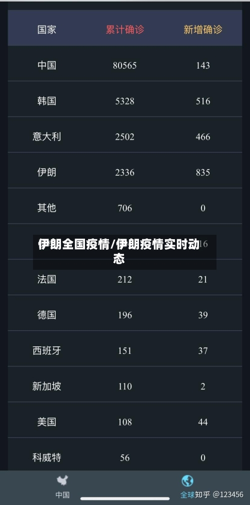 伊朗全国疫情/伊朗疫情实时动态