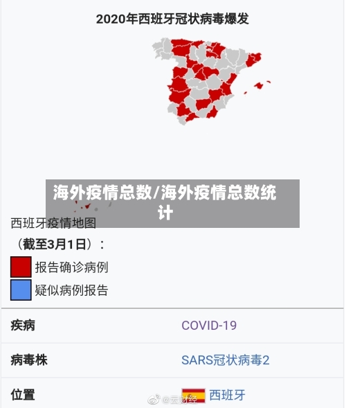 海外疫情总数/海外疫情总数统计-第3张图片