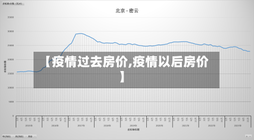 【疫情过去房价,疫情以后房价】