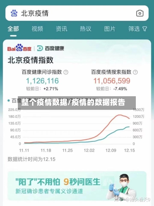 整个疫情数据/疫情的数据报告-第2张图片