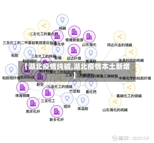 【湖北疫情纯碱,湖北疫情本土新增】