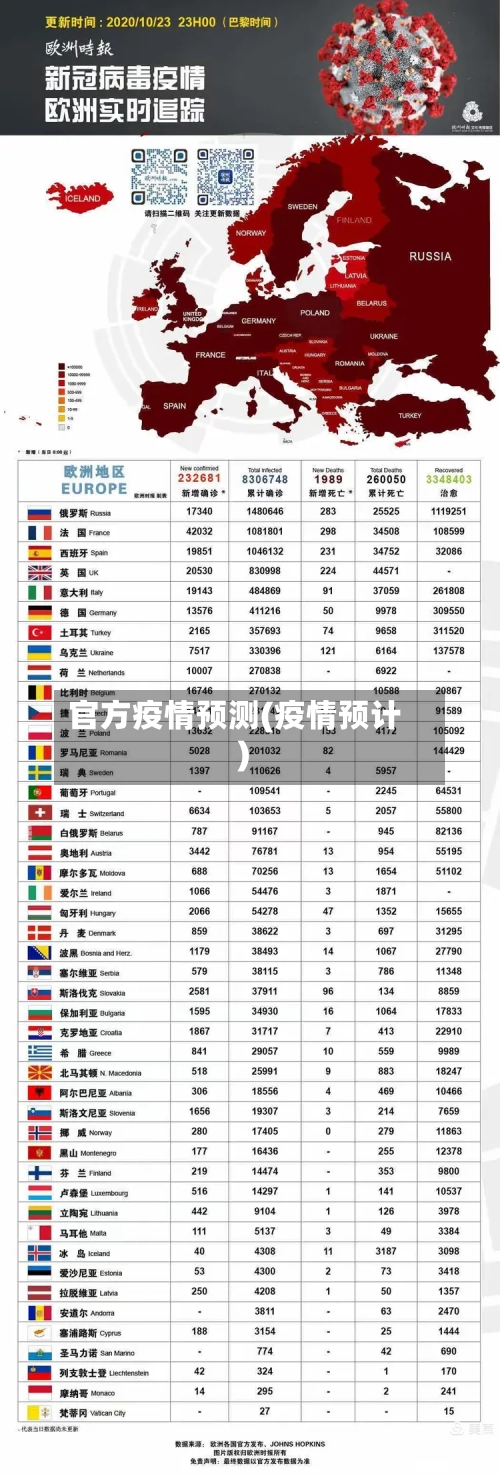 官方疫情预测(疫情预计)-第3张图片