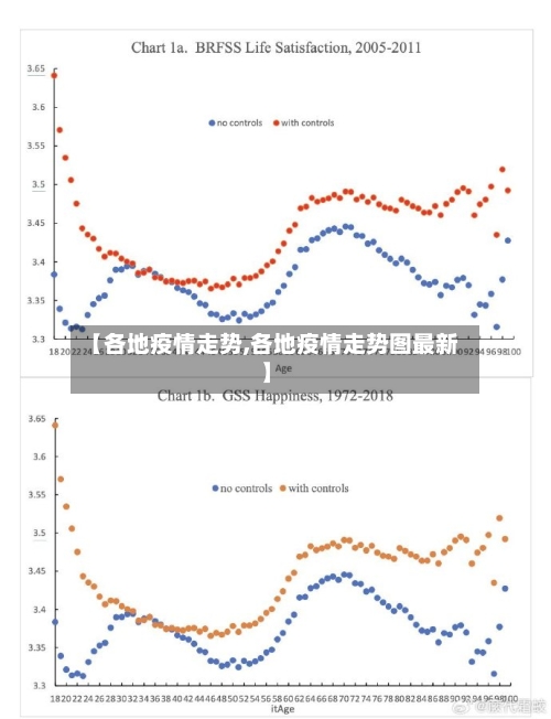 【各地疫情走势,各地疫情走势图最新】-第3张图片