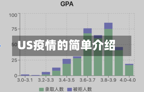 US疫情的简单介绍-第3张图片