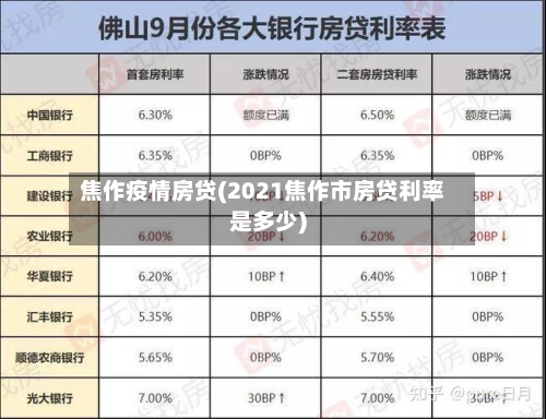 焦作疫情房贷(2021焦作市房贷利率是多少)-第3张图片