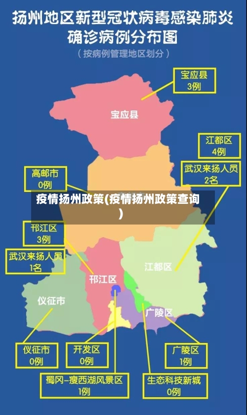疫情扬州政策(疫情扬州政策查询)-第3张图片