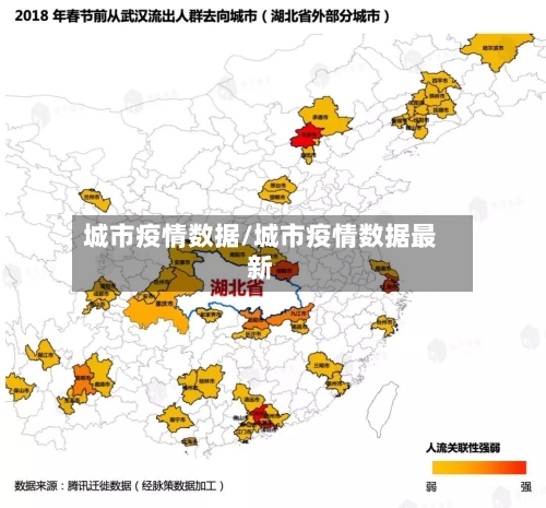 城市疫情数据/城市疫情数据最新